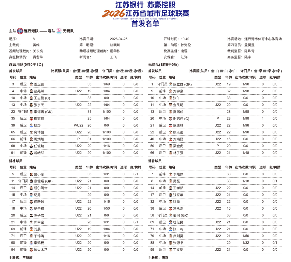 连云港VS无锡,一触即发!